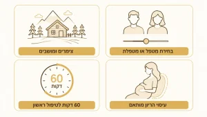 ‏הזמנת עיסוי בצפון טיפולים מקצועיים עד הבית בגליל