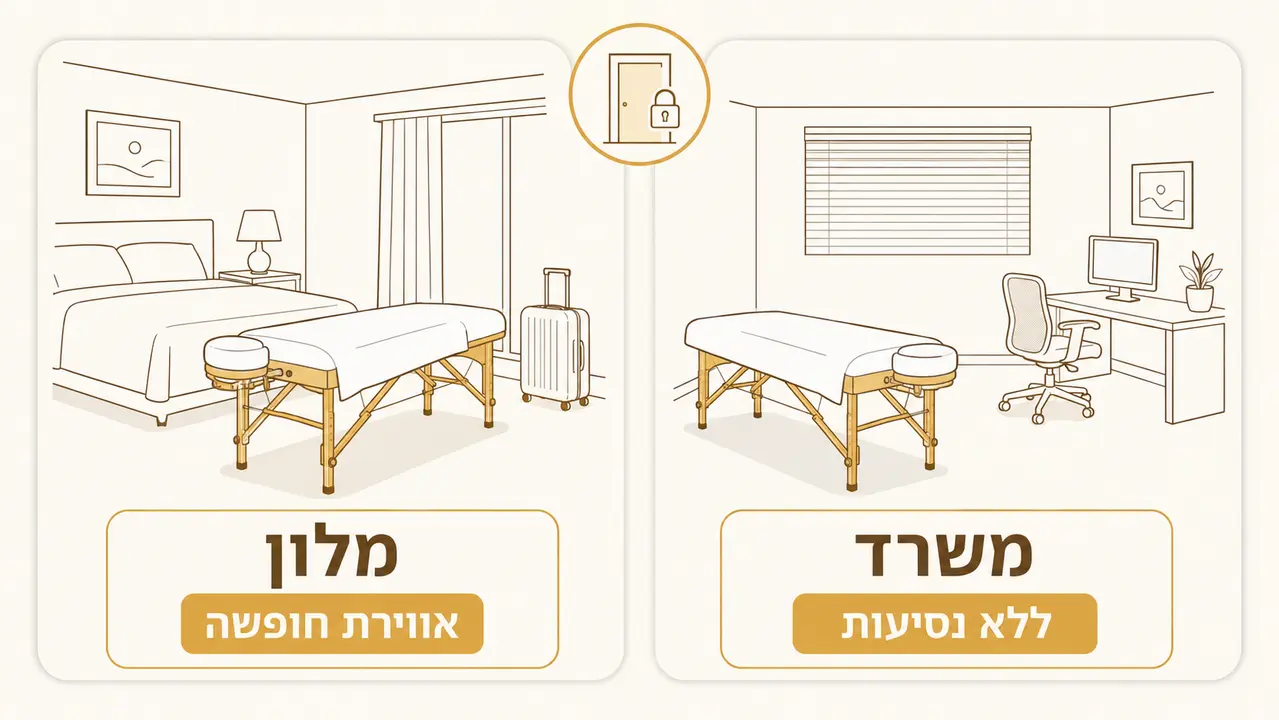 האם אפשר להזמין עיסוי בבית הלקוח גם למשרד או למלון