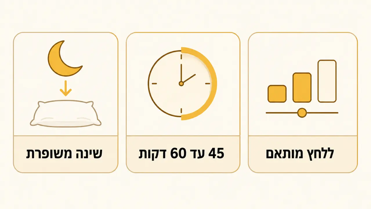שאלות נפוצות