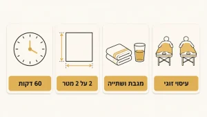 ‏עיסוי בחיפה הזמינו טיפול מקצועי ומפנק עד הבית
