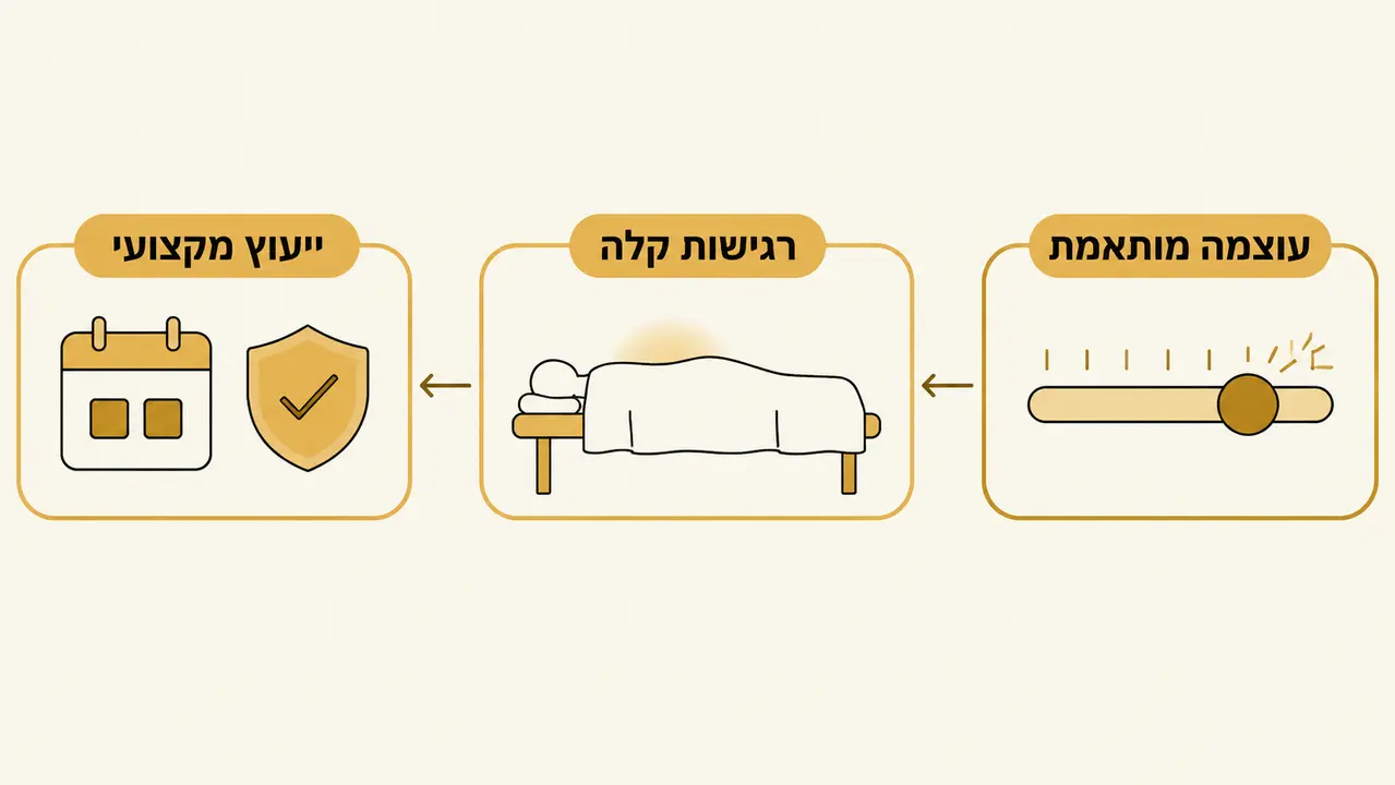 האם עיסוי רפואי כואב ומה צפוי לקרות אחריו
