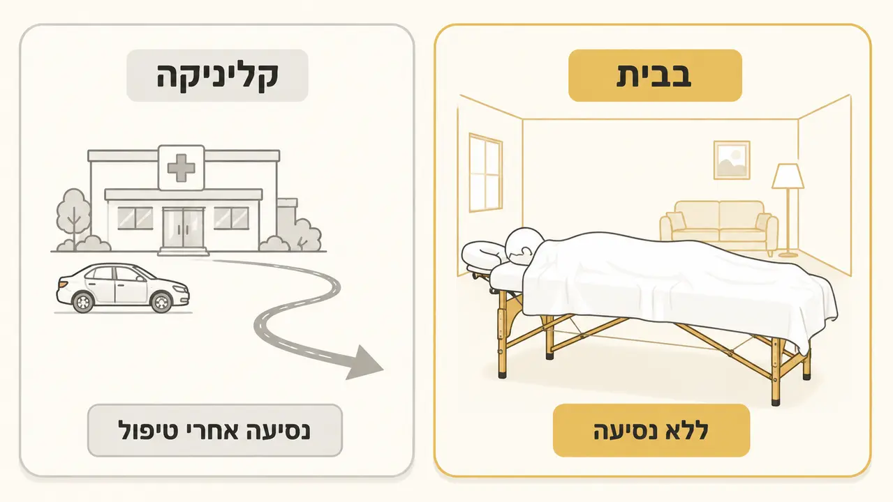 האם עיסוי עד הבית באמת מקצועי כמו בקליניקה