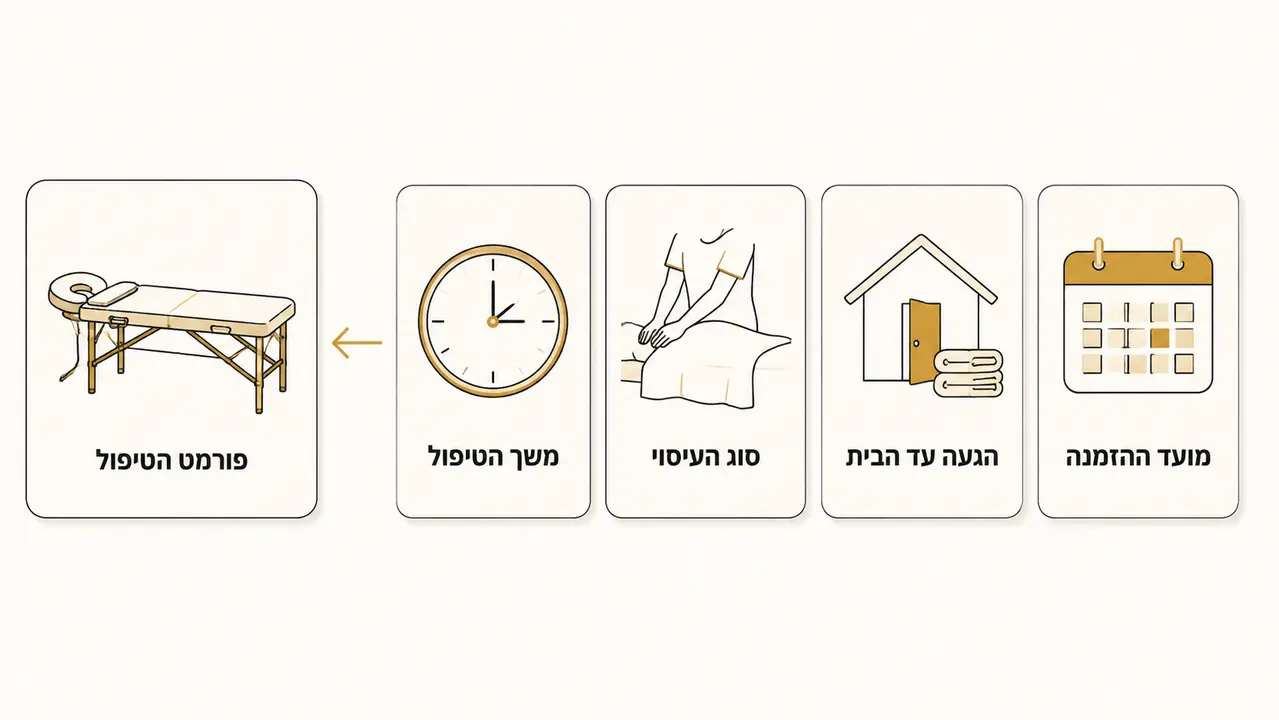 מה קובע את אורך ופורמט הטיפול בחיפה