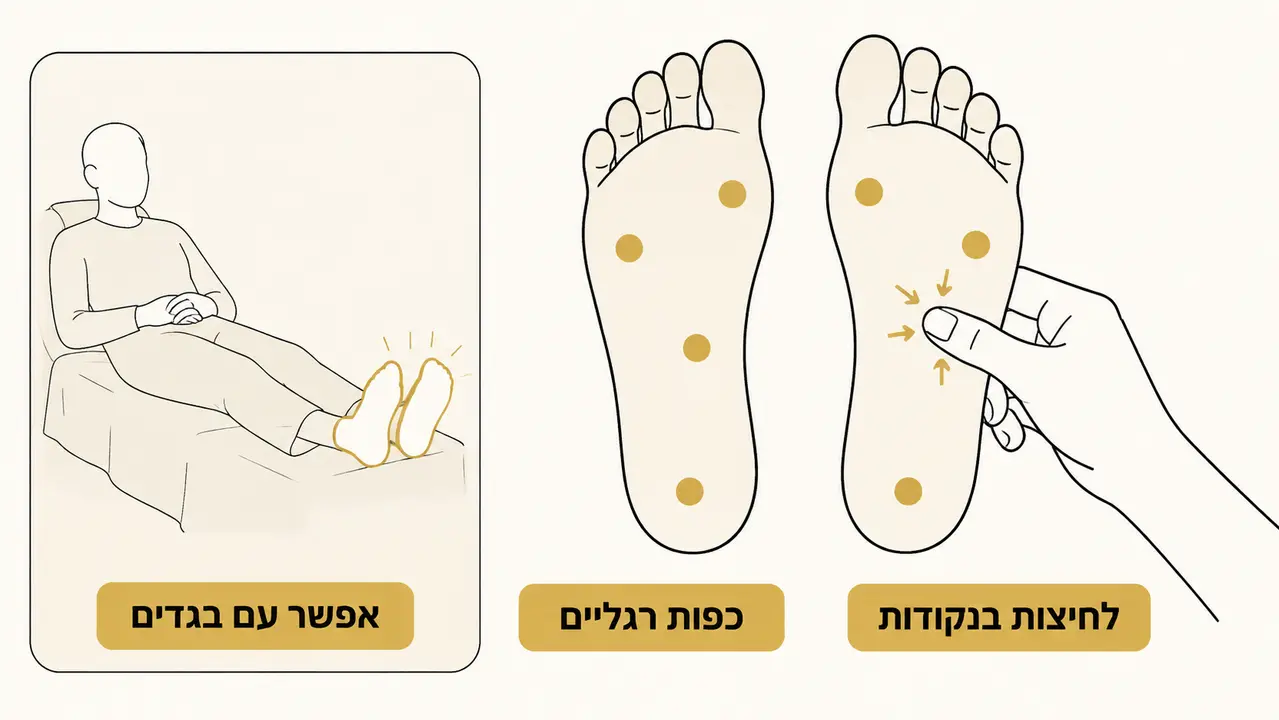 מהי רפלקסולוגיה