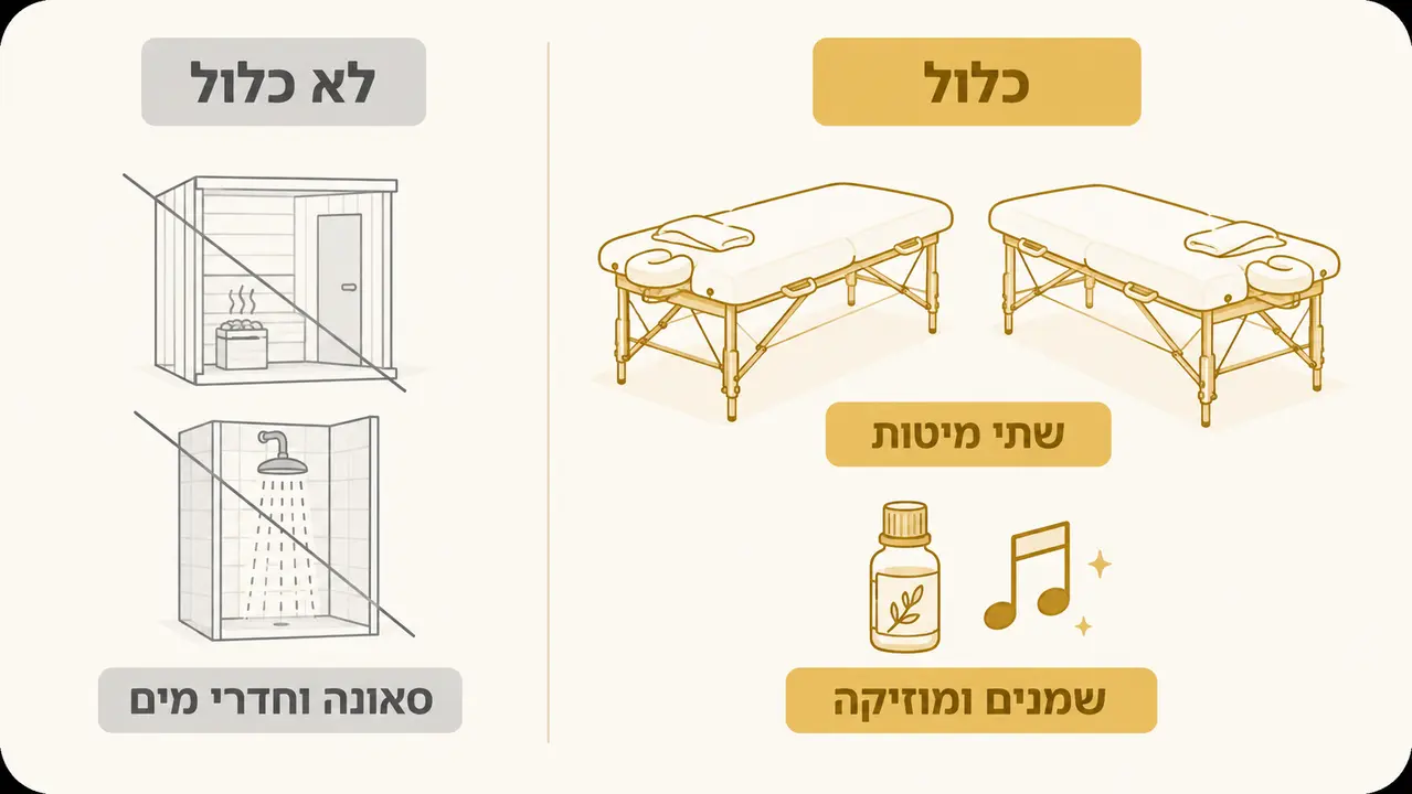 מה כולל עיסוי זוגי ומה בדרך כלל לא