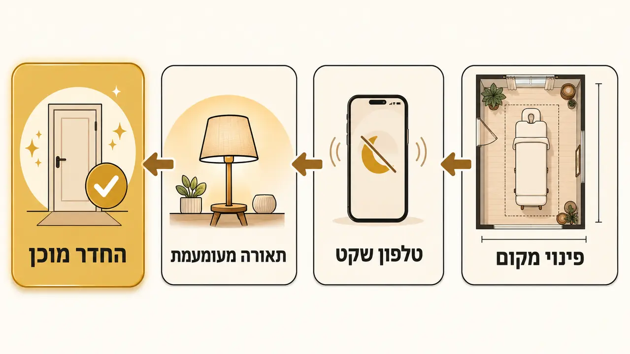 מה צריך להכין בבית לפני שעיסוי עד הבית בירושלים מתחיל?