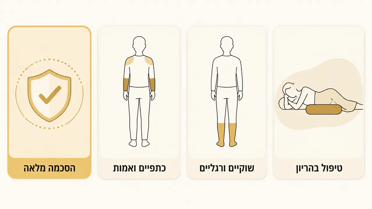 מה חשוב לדעת על בטיחות, פרטיות והתאמות מיוחדות באירוע