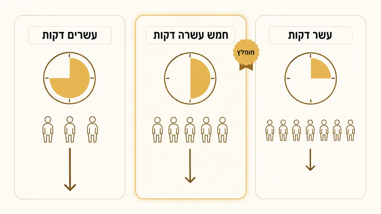 איזה משך עיסוי הכי נכון לעובדים