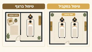 ‏איך להכין את החדר לקראת עיסוי בבית