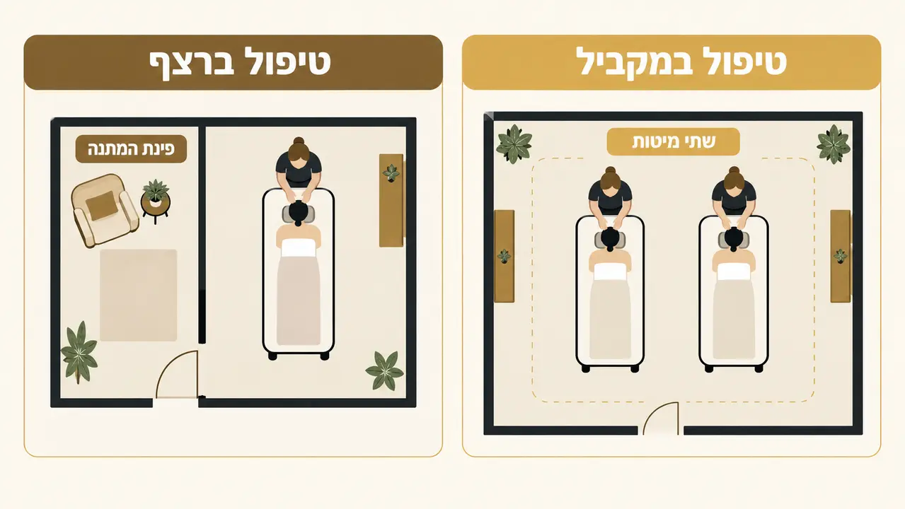 עיסוי זוגי וקבוצתי בבית