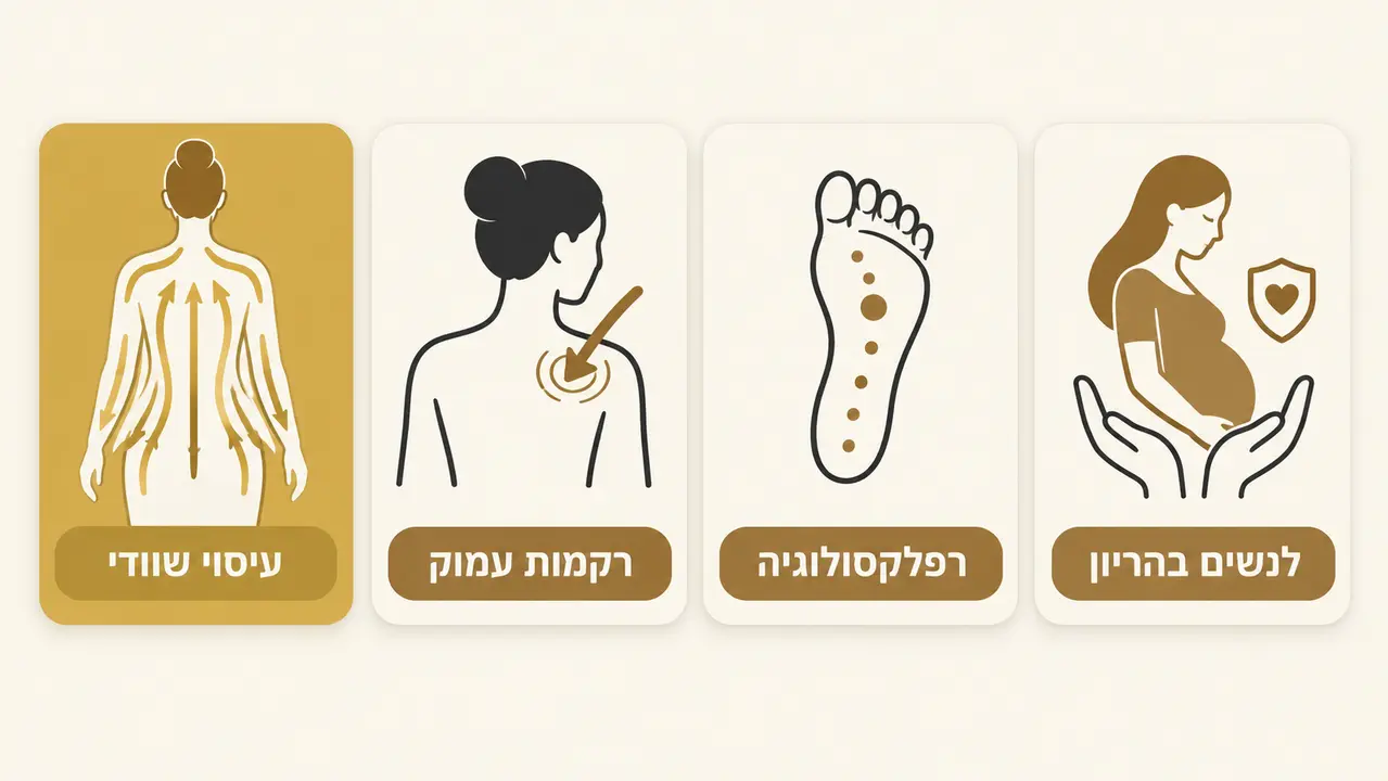 איך בוחרים סוג עיסוי לפי המצב שלכם