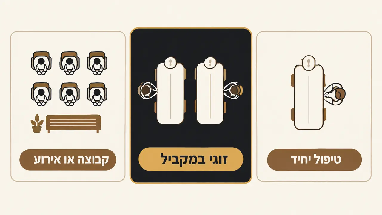 עיסוי יחיד, זוגי וקבוצתי, ההבדל הלוגיסטי האמיתי