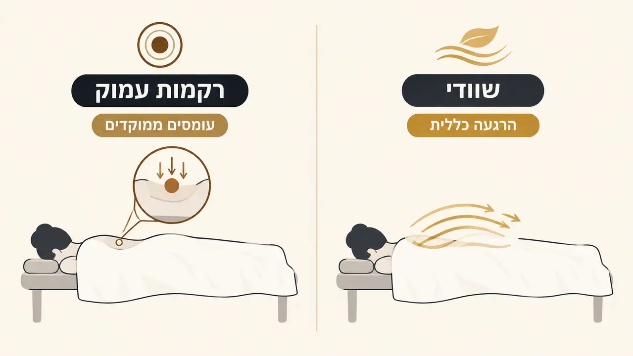 איזה עיסוי הכי מתאים לי, שוודי או רקמות עמוק?
